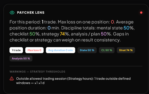 PAYCHEK Lens — analyse de la discipline, scores stratégie et alertes de seuils