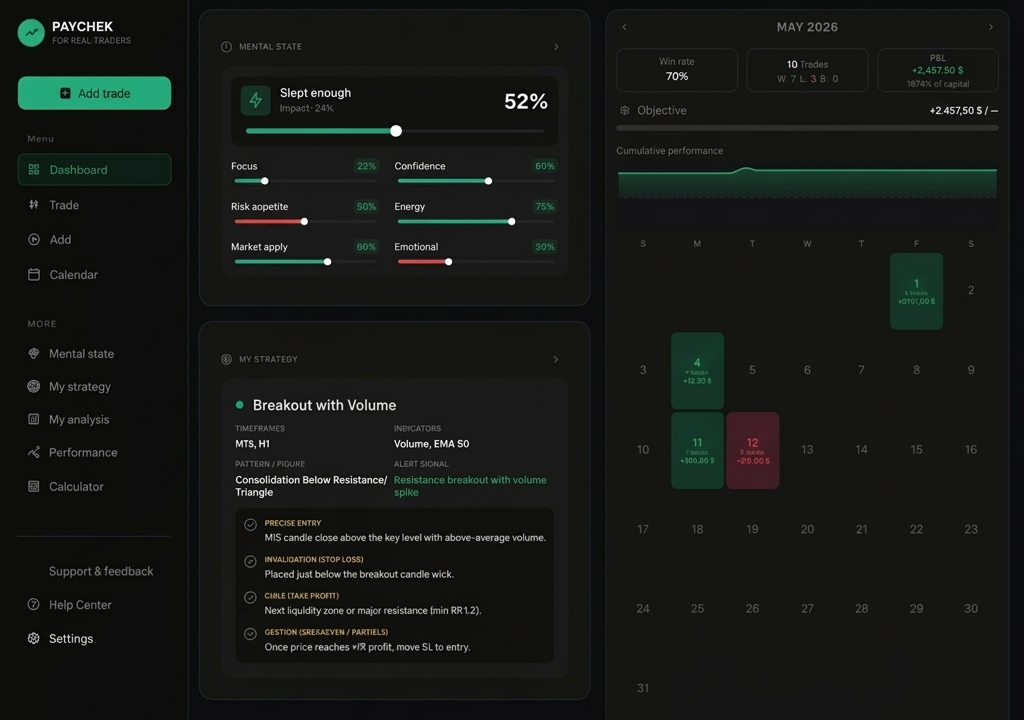 Aperçu du terminal PAYCHEK — Dashboard